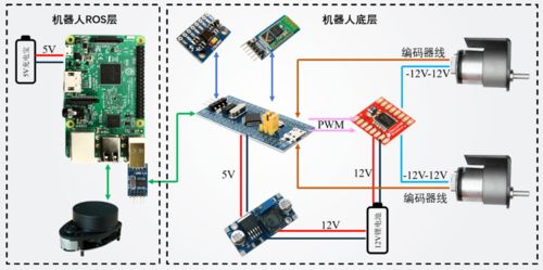 ROS机器人搭建与软件技术开发全解析