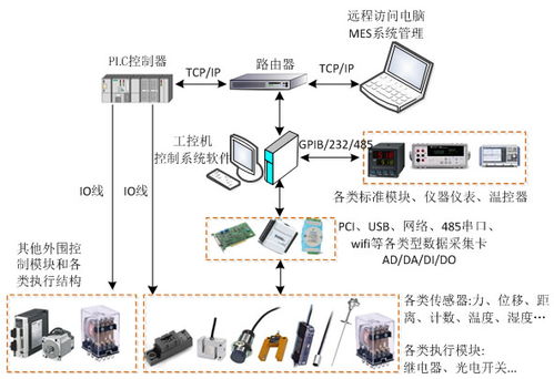 万安智能技术与随州工业信息化采集软件开发的深度融合实践