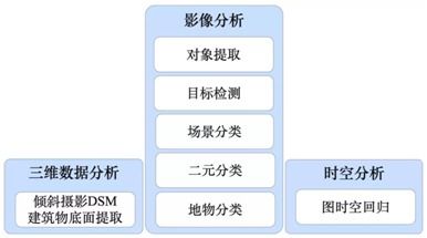 GIS基础软件技术体系发展及展望