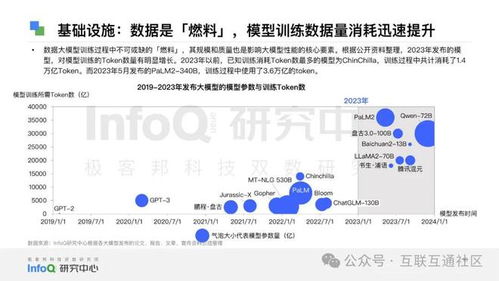 2024中国软件技术发展洞察与趋势
