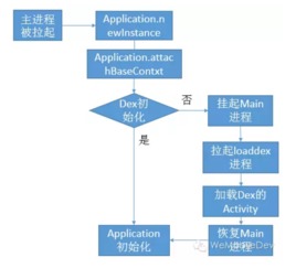 Android插件化技术详解 原理、优势与实战应用